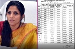 डीएम का निर्देश- रोज सोशल मीडिया पर प्रसारित होगी टमाटर और सब्जियों की रेट लिस्ट